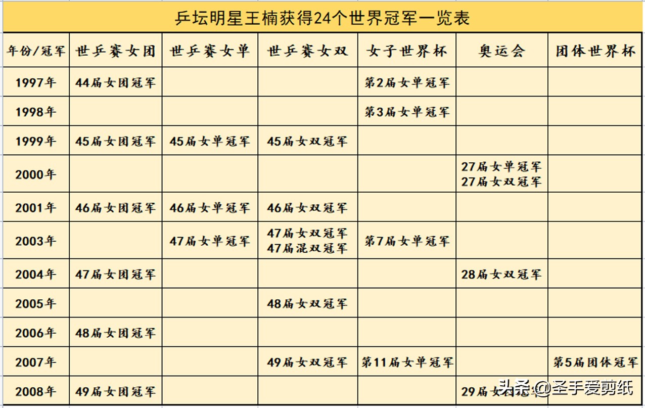 林丹同时期的队友(既生瑜，何生亮？体坛有哪些林丹、李宗伟一样的终极对手？)