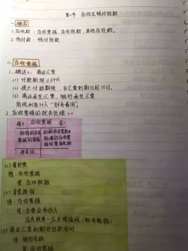 中专小王！凭借这套初级会计实务重点笔记，高分过初级工作不发愁