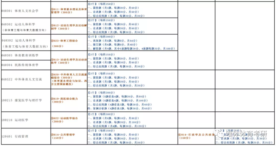 北京体育大学考研指南