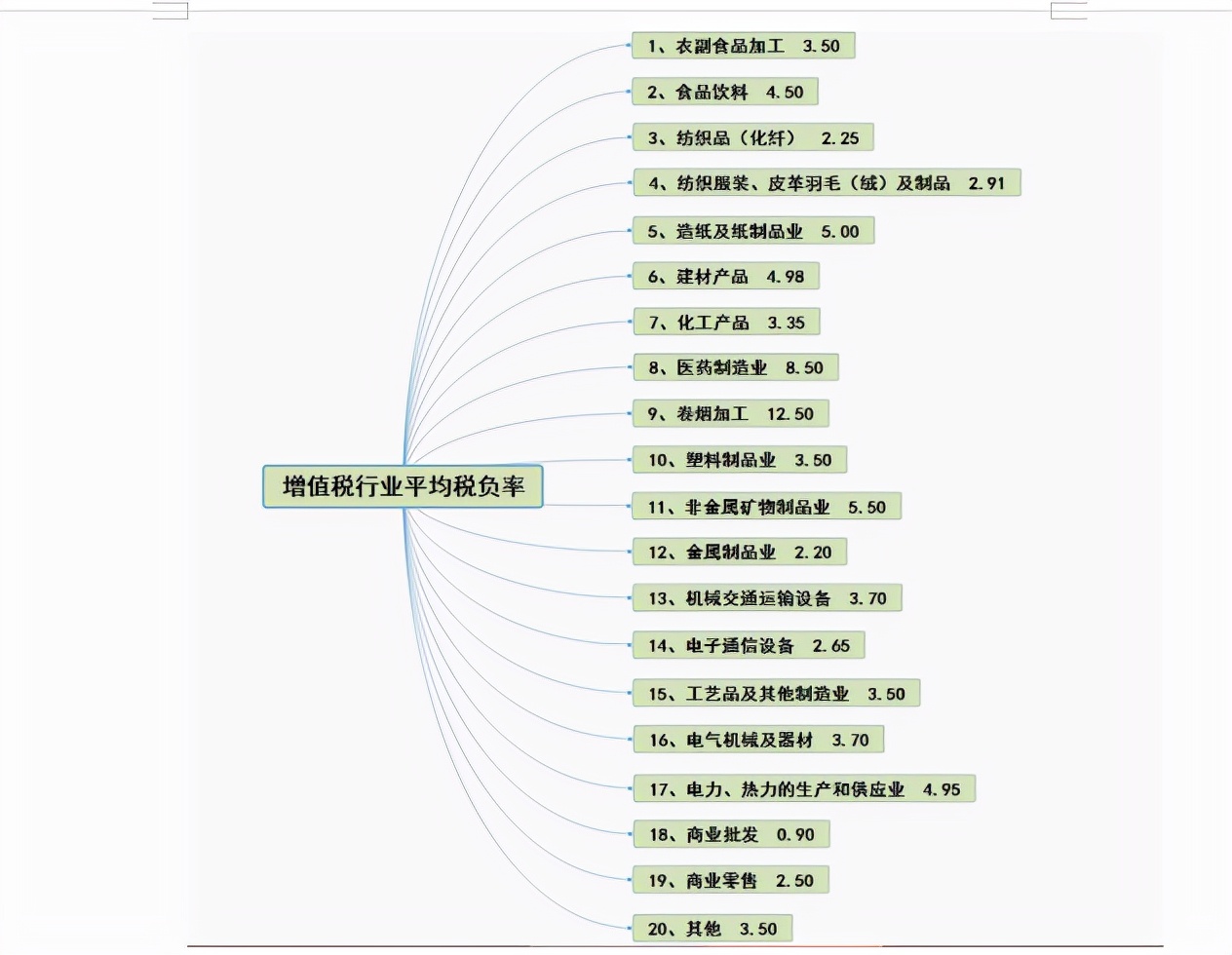 财务总监：做财务，你连财务内账和外帐都不懂，那你离失业不远了