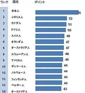 澳大利亚对日本免签吗(日本拥有了世界上最牛护照！全球190个国家，全！免！签！)