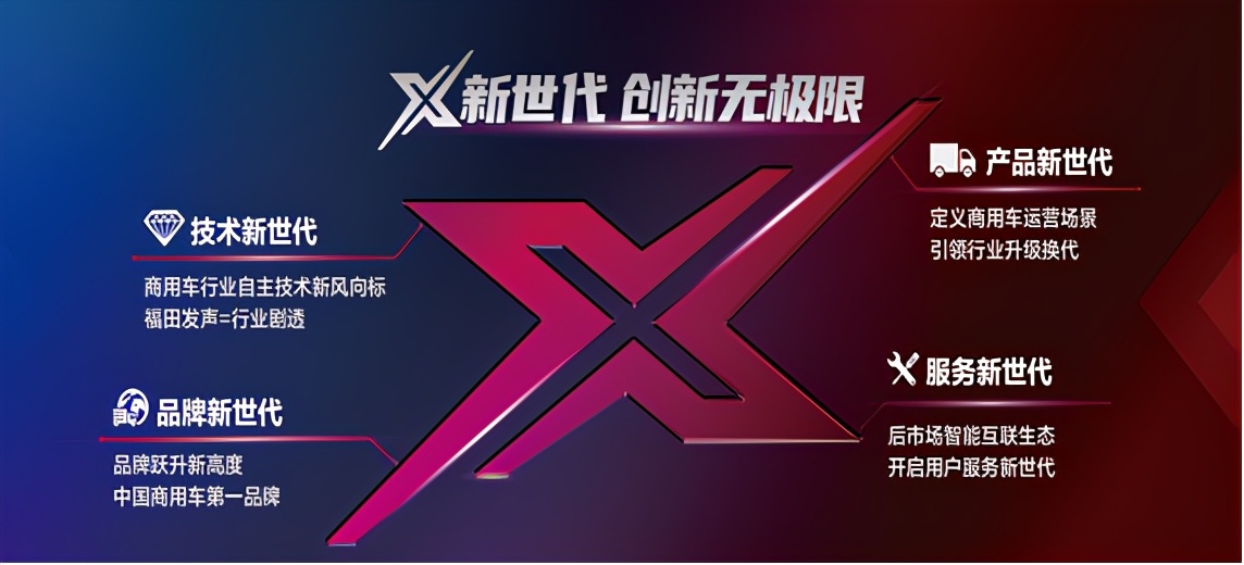 福田汽车：为什么是北汽中流砥柱？