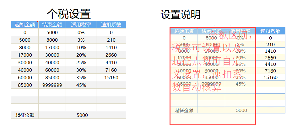 2021最便捷工资表，税率自动计算，自动生成工资条，亲测好用