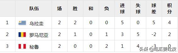 1930年足球世界杯(1930年世界杯，载入史册的第一届世界杯，一届遥远的世界杯)