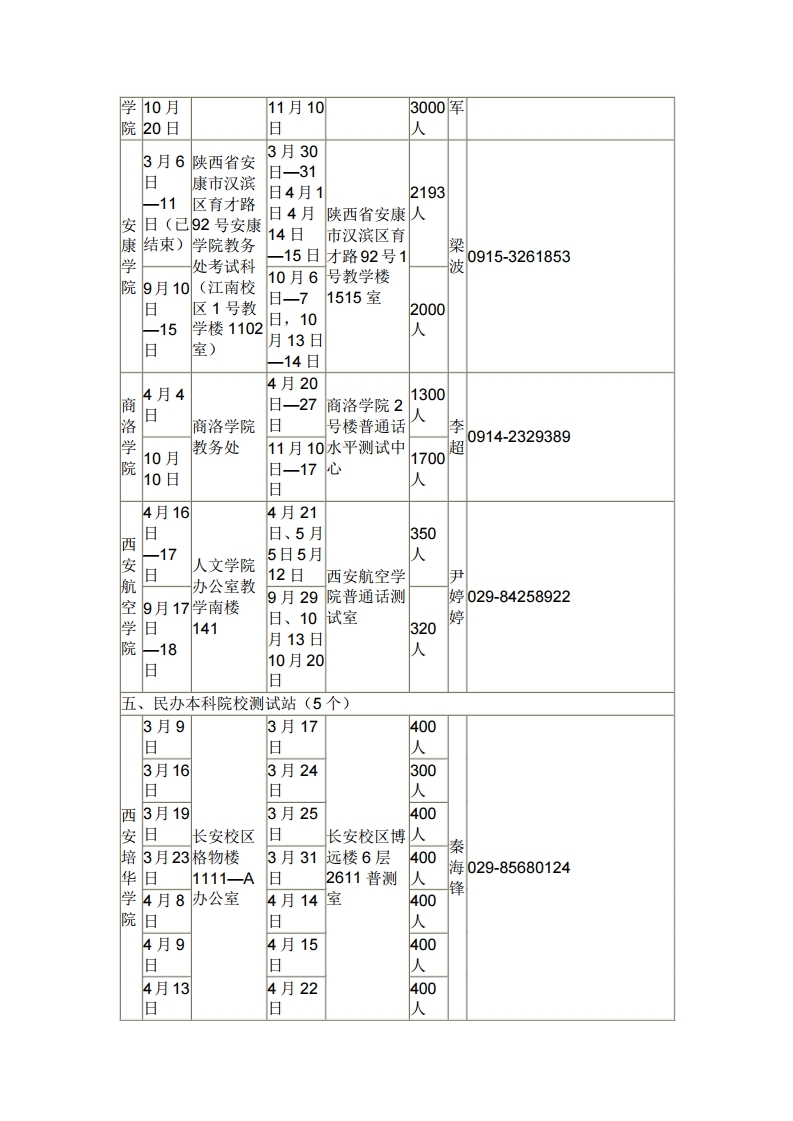 「科普」关于全国普通话水平测试你不知道的那些事
