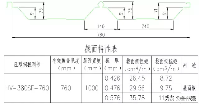 钢结构施工各个构件和做法详细图解，好的学习资料