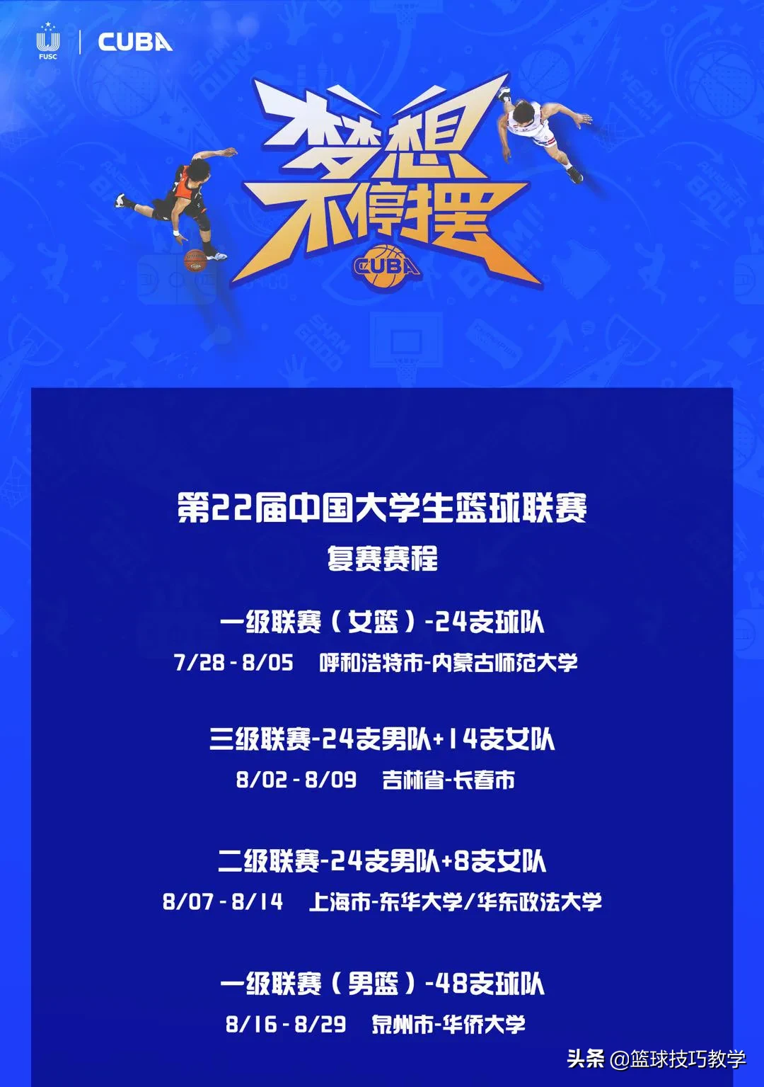 男籃世界杯十六進八賽制（等了143天終于開賽，輸一場就回家，中國大學生聯賽這賽制太刺激）