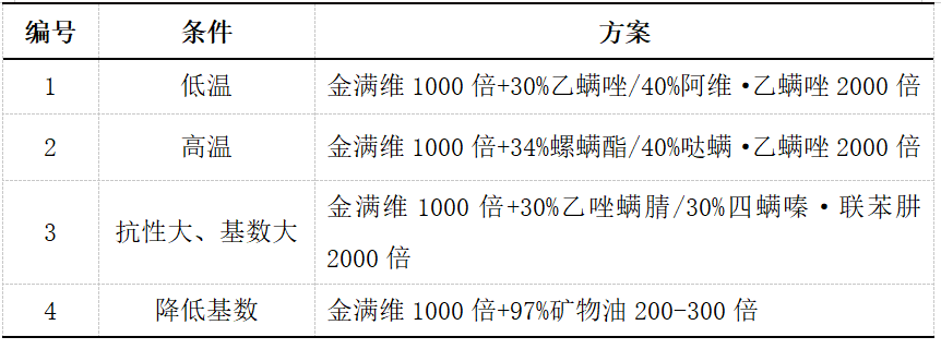 水果行情不乐观，杀螨剂价格持续飙涨，这样做降低30%成本