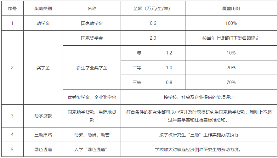 MPAcc专栏之天津财经大学