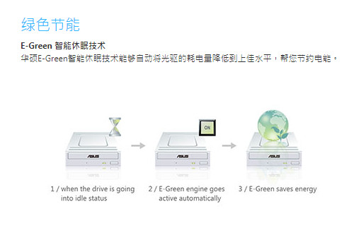 曾经的装机标配，如今的小众选择——华硕DVD光盘刻录机评测