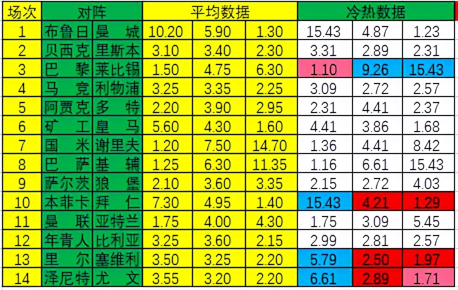 足球造热是什么意思(专业剖析冷热走势！快来看看哪场有冷)