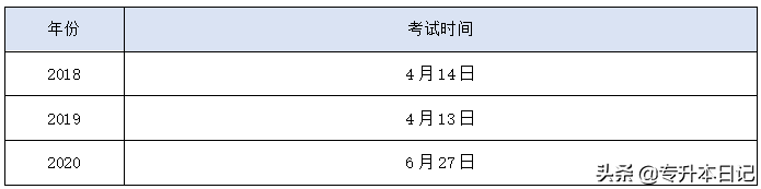 2020陕西专升本最全政策解读