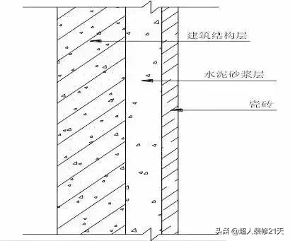 干货｜装饰装修工程施工工艺详解