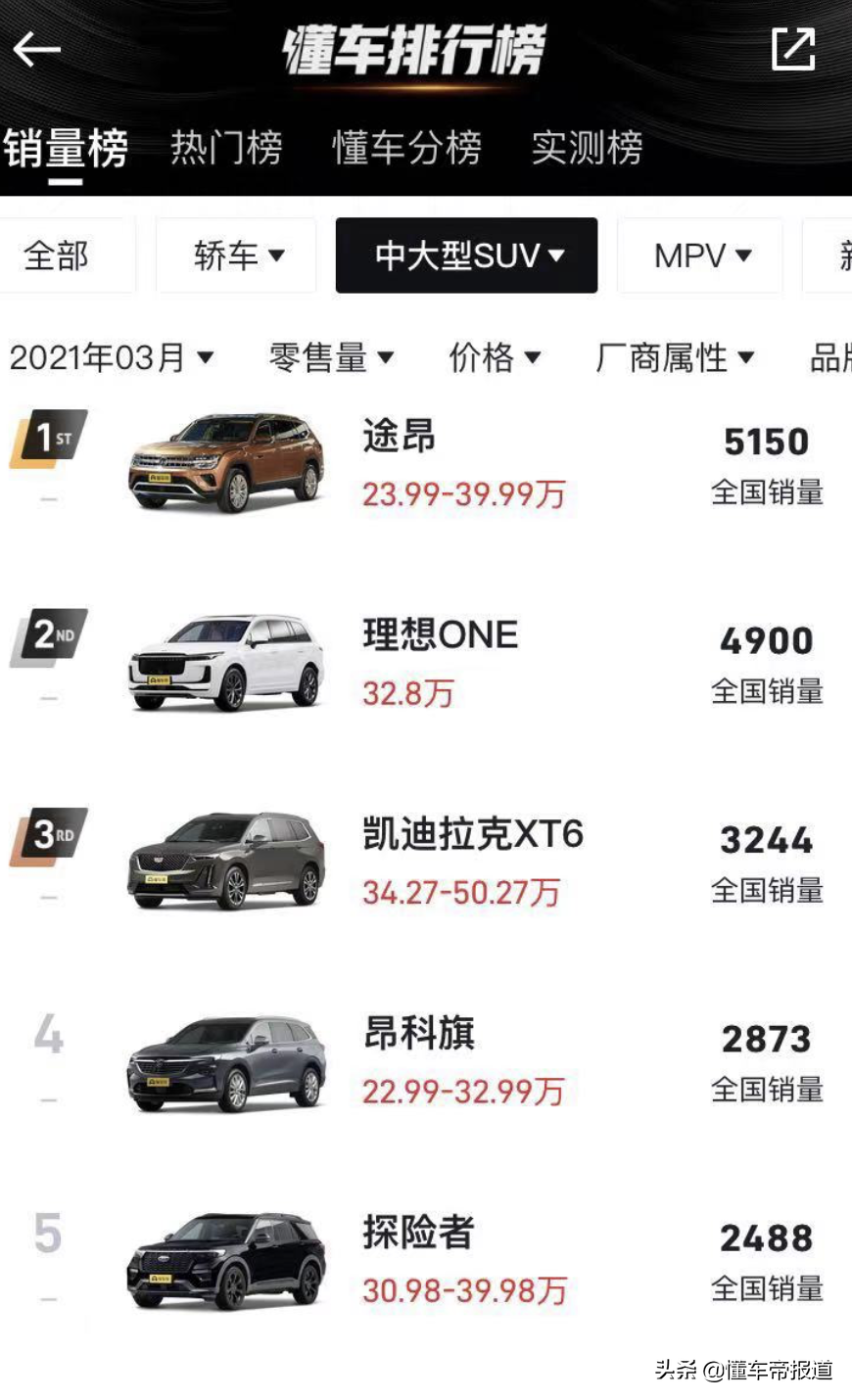 新车 | 竞争途昂X？福特探险者轿跑SUV效果图曝光，酷似宝马X6