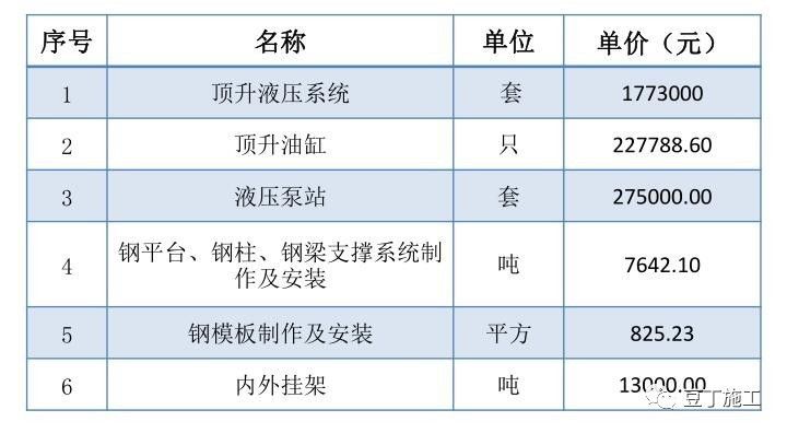 搞施工必须懂的24项技术和不能碰的13项“禁令”