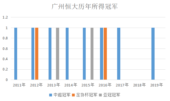 2013年亚冠(深度分析：2013年的广州恒大，凭什么能打遍亚洲无敌手？)