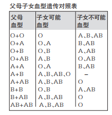 孩子血型可以与父母不同？关于血型检测和改变，你需要知道这些