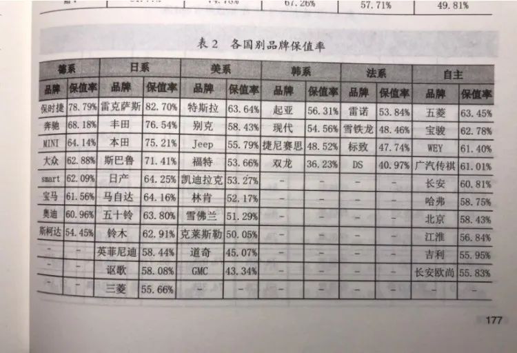 拿什么拯救韩系车失去的品牌力？