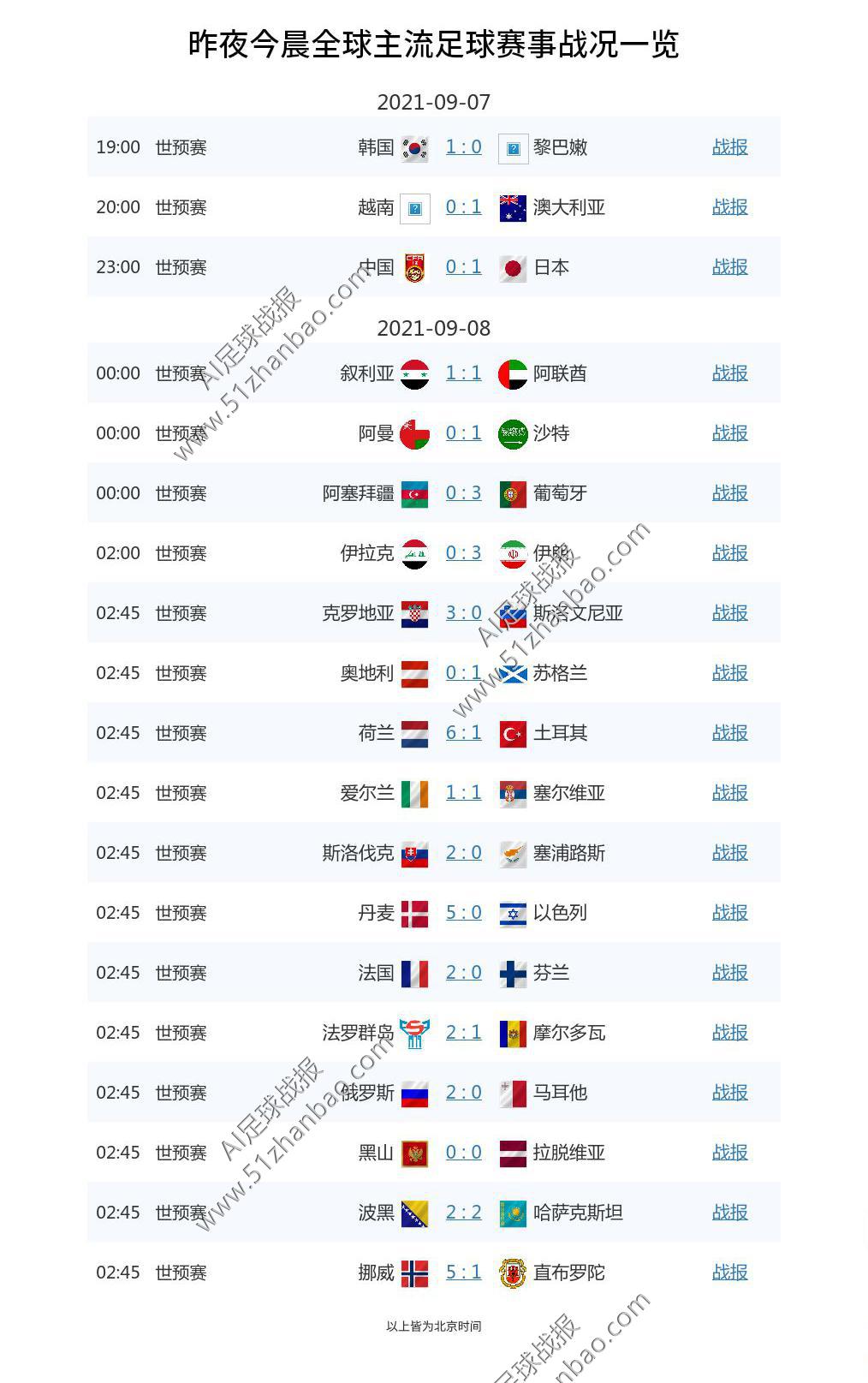 法国对芬兰视频直播(世预赛 格列兹曼梅开二度 本泽马助攻 法国主场告捷 2-0 芬兰)