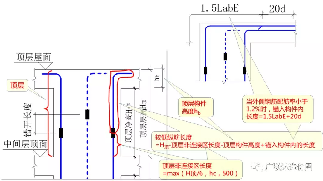 教科式超全总结：手把手教你算准顶层柱子钢筋！