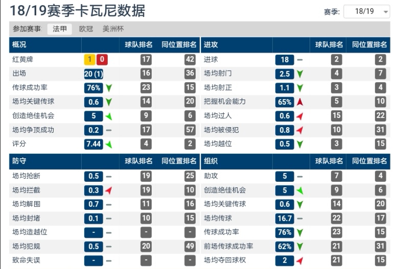 卡瓦尼职业素养很好(解析：受众多豪门青睐，卡瓦尼为何越老越妖)