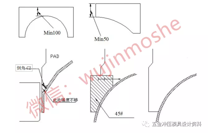 汽车冲压模具设计标准--翻边整形模设计标准