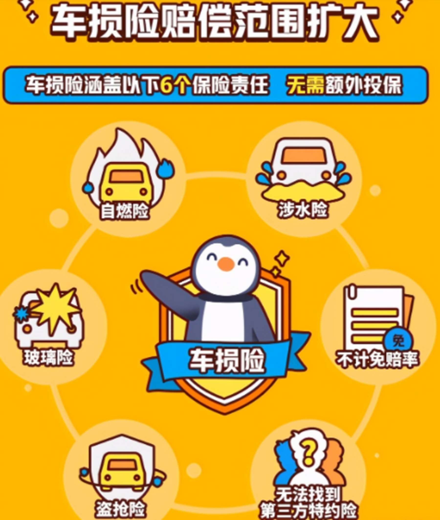 汽车保险应该如何买？应该买哪几种？怎样才能避坑
