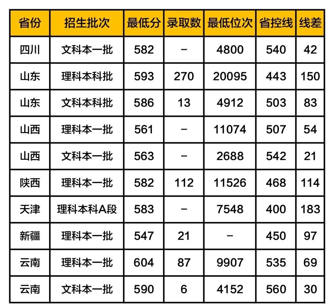 这17所大学被称为业内“黄埔军校”, 就业一片光明