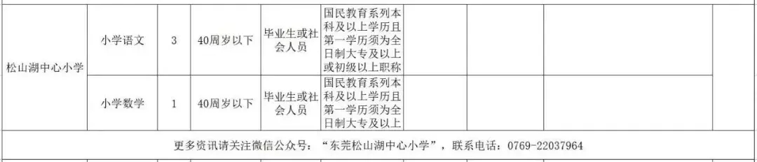 华为招聘官网 普工（因华为爆红的松山湖）