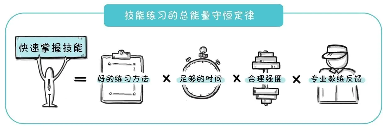 这样训练你的大脑，你会变得更聪明！分享6种有效的思维训练策略