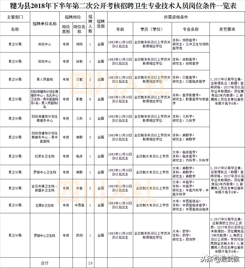 盐亭招聘信息（四川最新一波人事考试信息汇总）