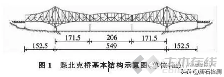 解构 | 这个世界第一成了结构力学的反面教材