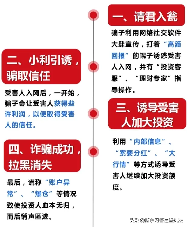 ?福建泉州：网友亲授靠谱“理财投资”？事实上