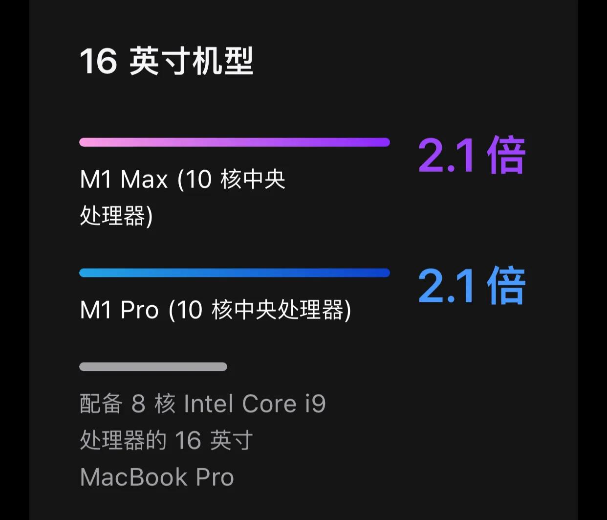 新款MacBook pro很强，但不是你想象的那样