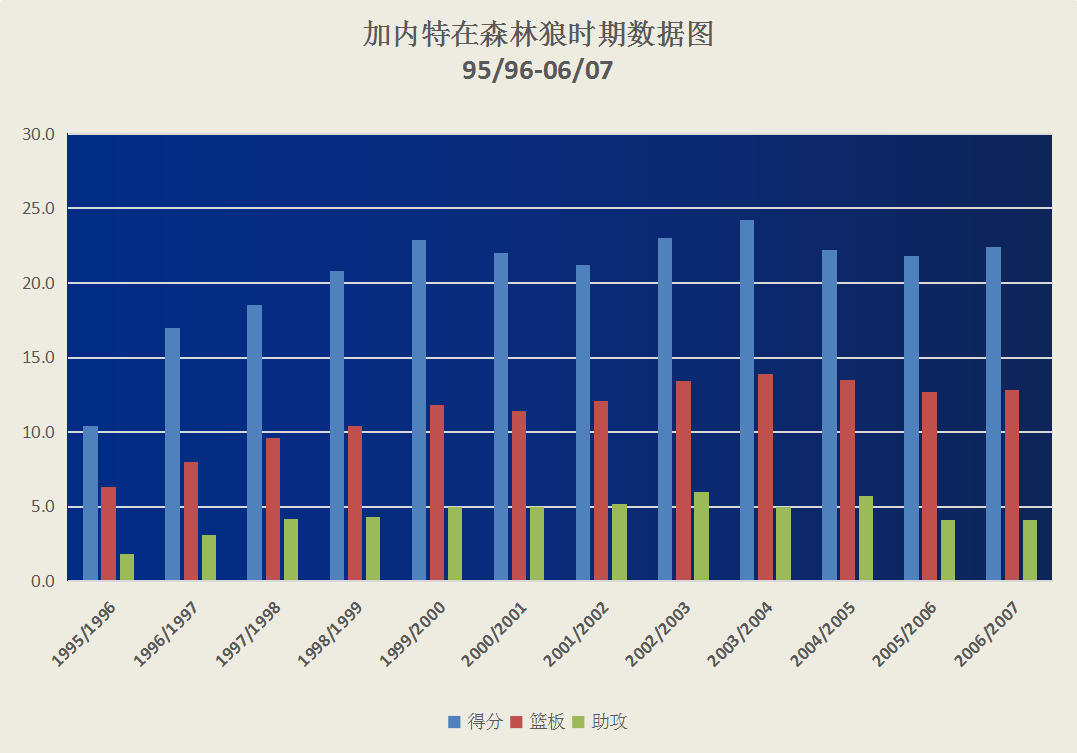 nba野狼队都有哪些球员(曾经的“狼王”不能回他的森林，加内特漂泊一生成了一匹“野狼”)