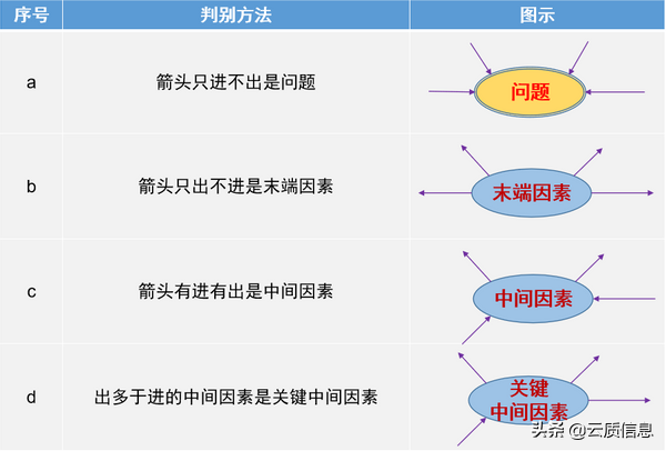 學習與思考qc常用工具之關聯圖