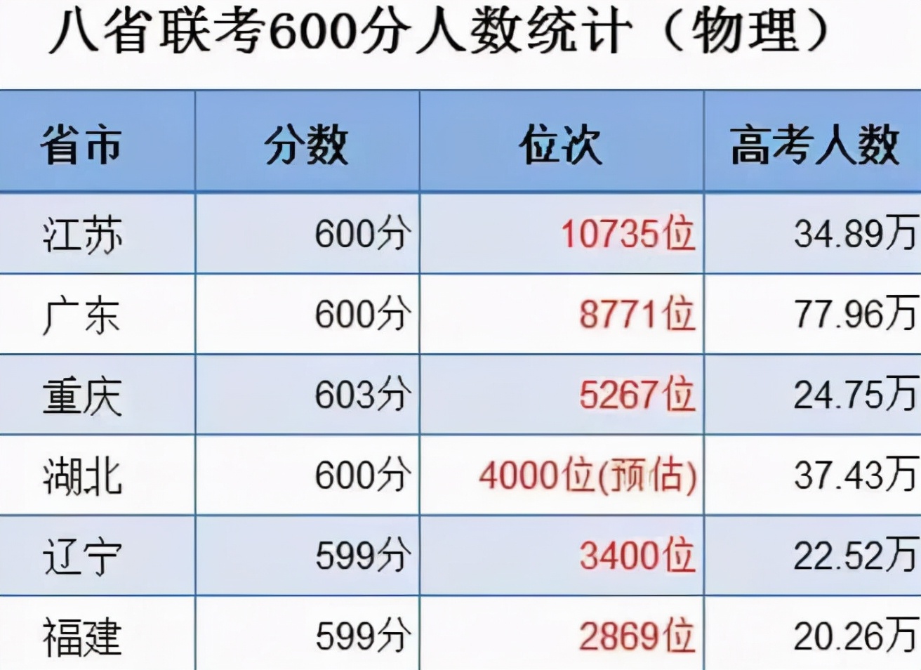 强强联合，清华大学落子江苏，苏大强变身“苏超强”
