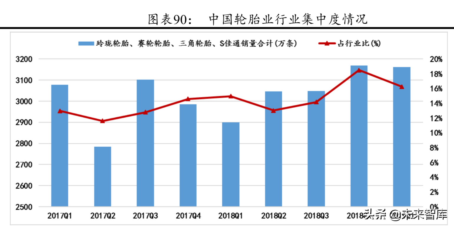 普利司通深度解析及其对国内轮胎企业的启示（65页）