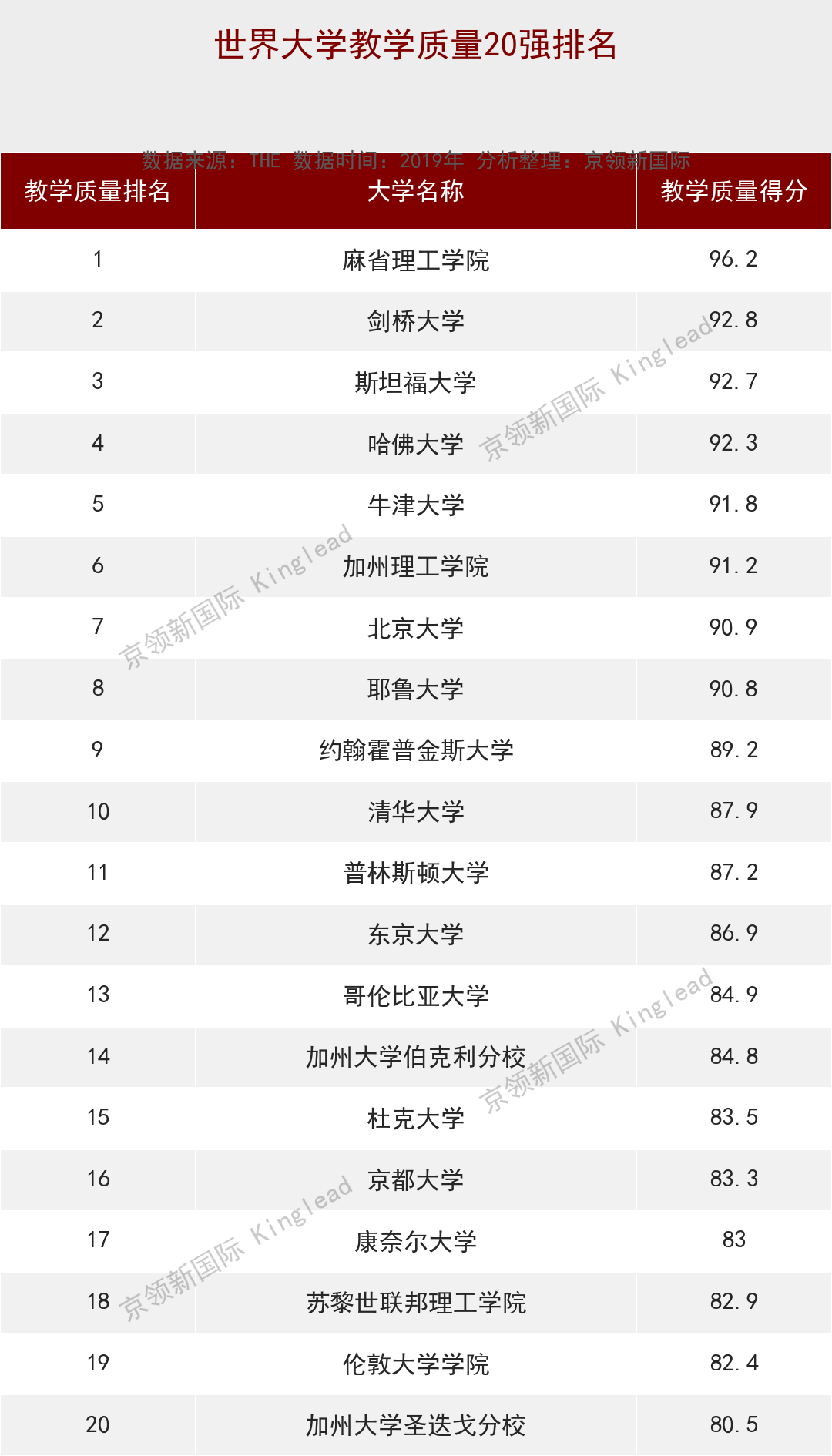 世界大学生命科学教学质量排名：北大获中国第一，世界第7