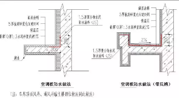 49个建筑防水工程标准化节点做法，轻松解决渗漏！