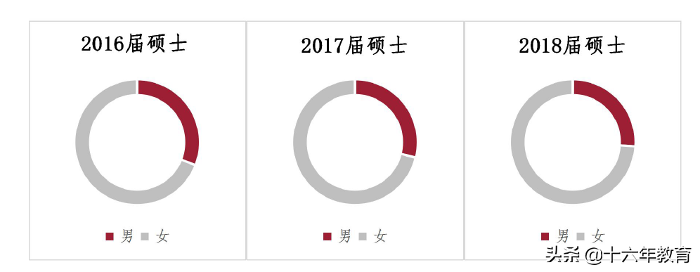 上海高校报道-上海中医药大学2016-2018年就业质量及分数线