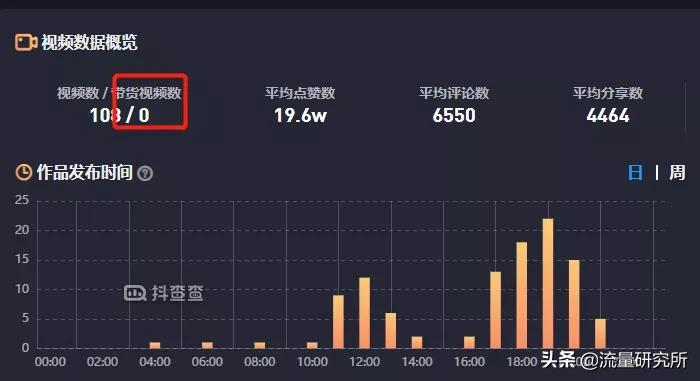 农村包围城市，彭传明10月涨粉362w，乡土田园博主的机会与困境
