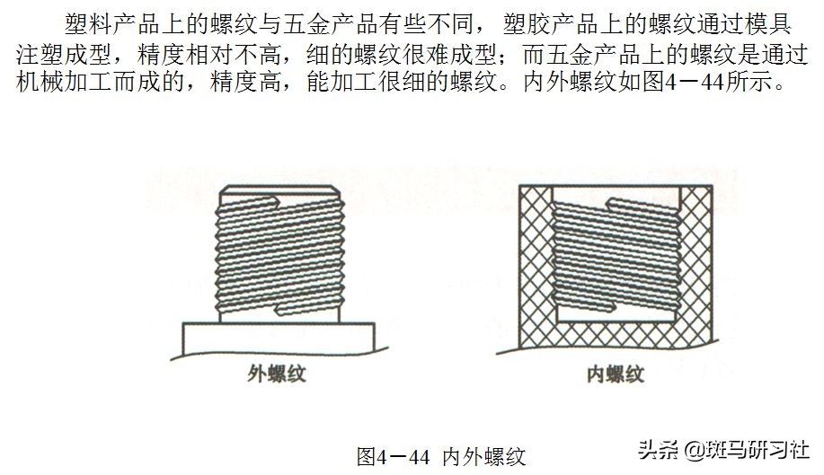 塑胶件设计的基本要求——全面而实用