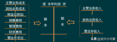 手工帐烦恼多？看高手是怎么做的，整套流程+实操奉上！会计学着