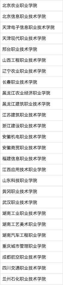 教育部：中国“双高计划”名单发布，共197个，你的大学入选没？
