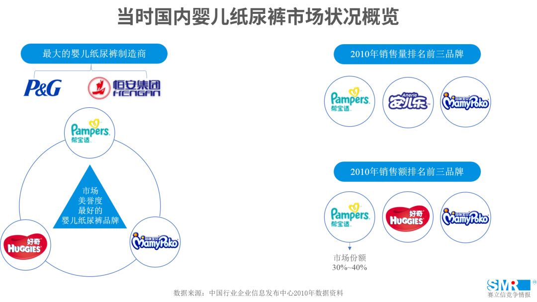 纸业巨头进入细分市场的竞争情报实战案例