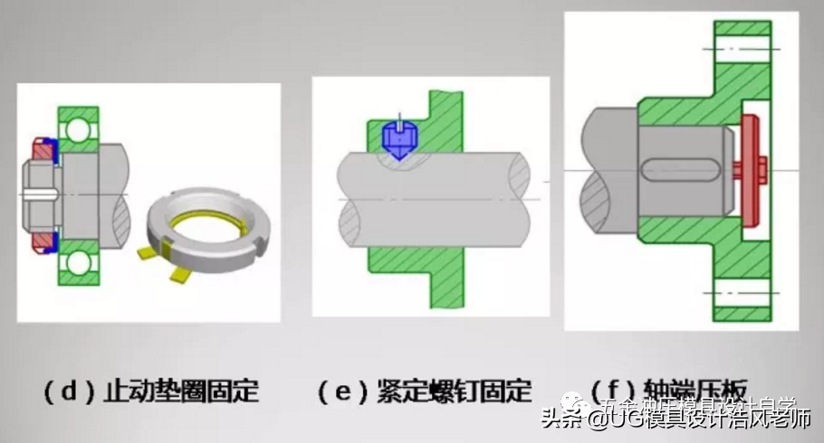 第二篇：冲压模具结构设计学习-冲裁模工作零件、定位零件的结构