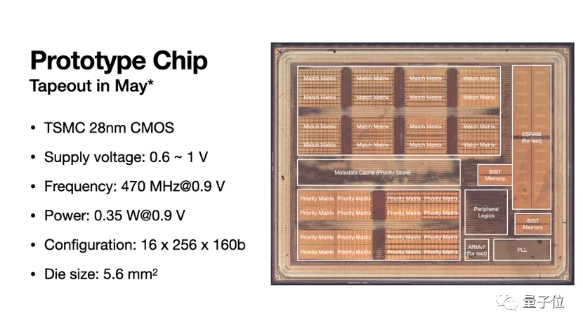 清华大学软件定义芯片团队两篇论文入选顶会MICRO 2020