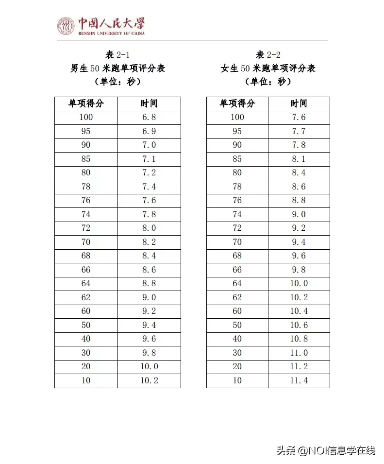中国人民大学2020年强基计划招生简章