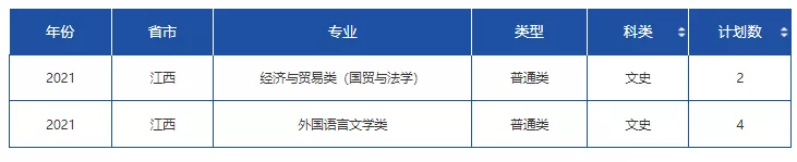 高考各分数段可报大学一览表！一本线上考生必看